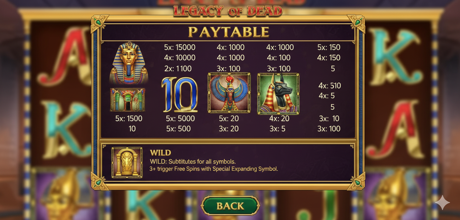Legacy of Dead slotining har bir belgi uchun koeffitsiyentlar bilan to'lov jadvali